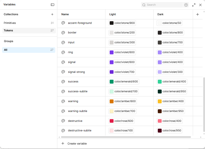 The Figma variables panel in Tandem: a Tokens collection of 27 semantic variables such as border, ring and destructive, each aliased to a primitive colour, with separate Light and Dark values